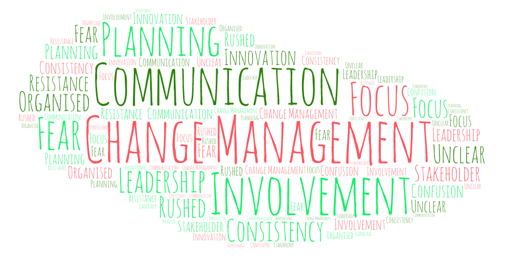 Key Ingredients for Successful Change Management 